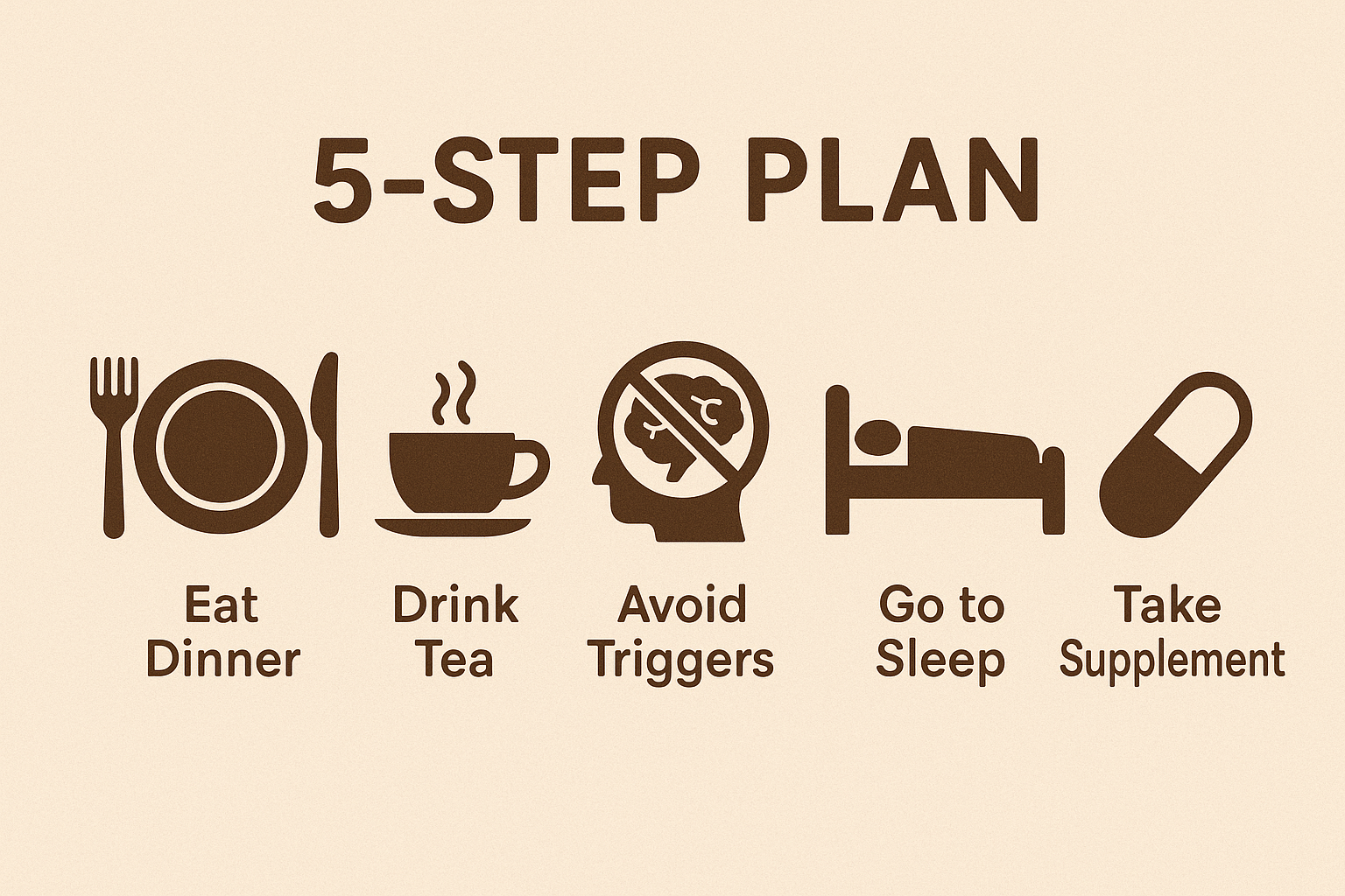 A visual representation of the 5-step plan, showing icons for each step: a dinner plate, a tea cup, a brain with a 'no' sign, a bed, and a supplement capsule.